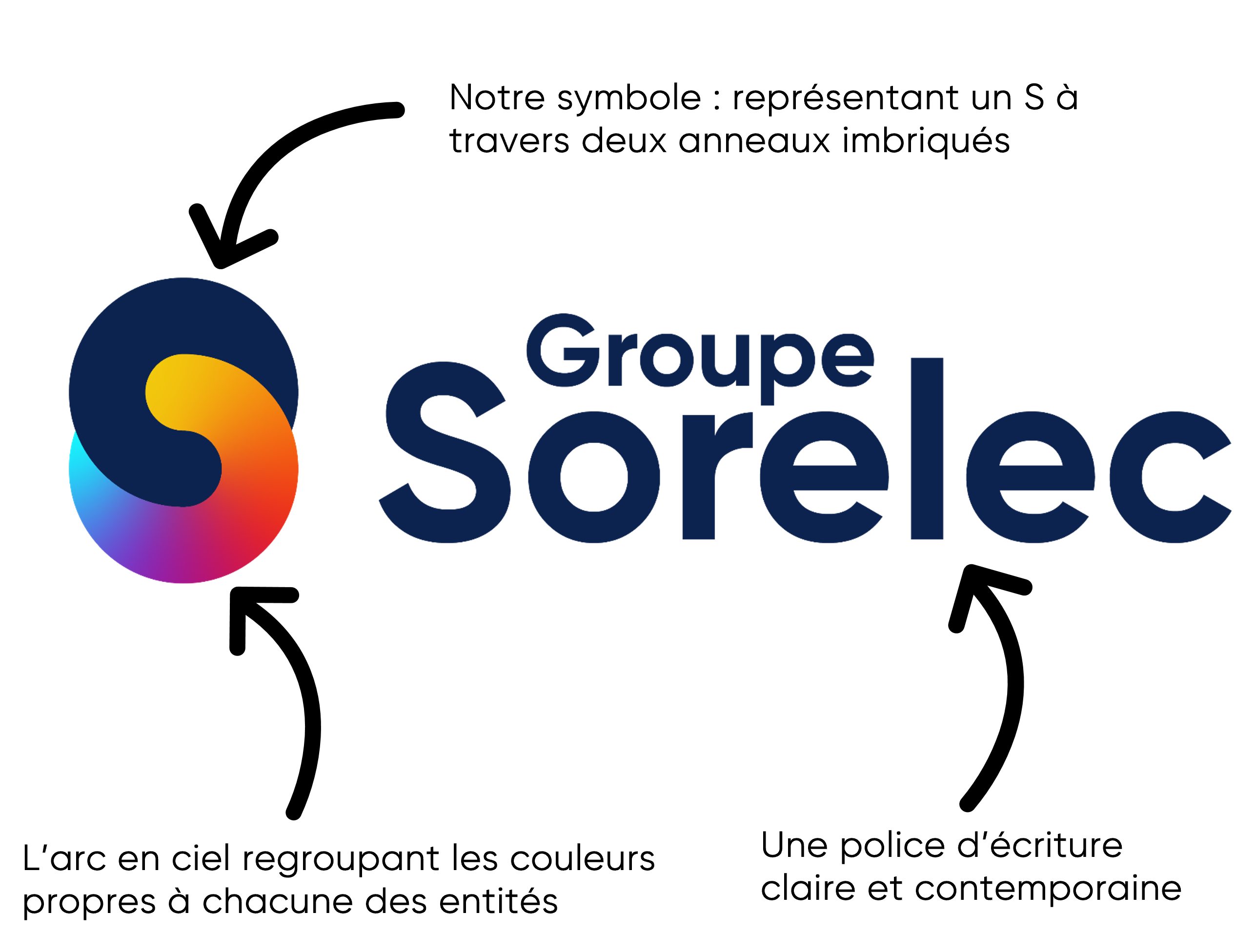 MONTAGE LOGO GROUPE SORELEC