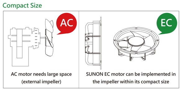 EC Compact size