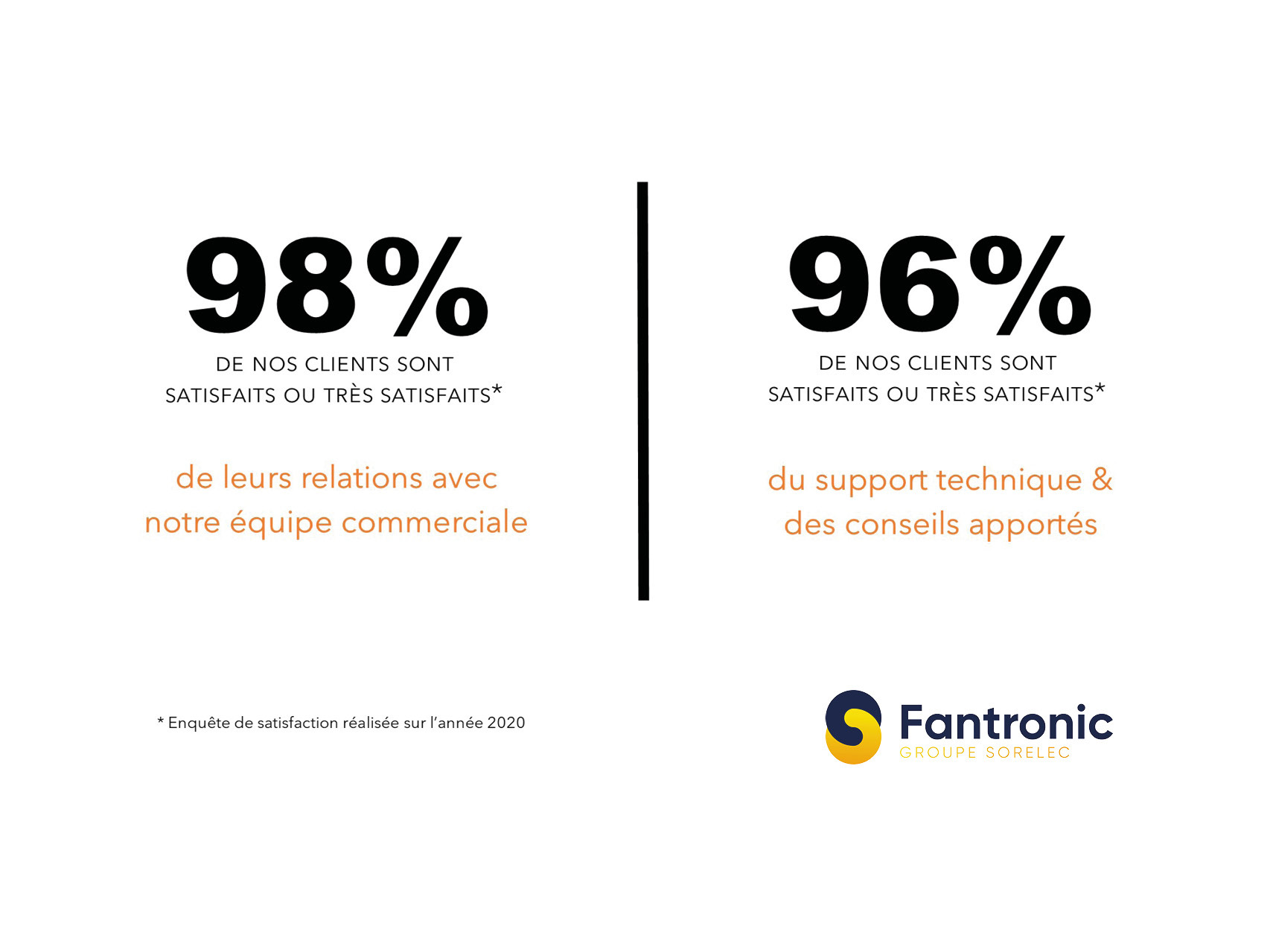 Visuel_actualité_Fantronic_resultats_es_2020